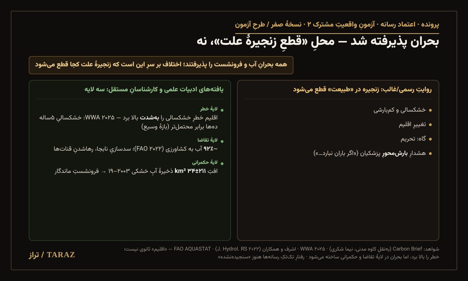 آزمونِ واقعیتِ مشترک ۲ — بحرانِ آب: محلِ قطعِ زنجیره علت