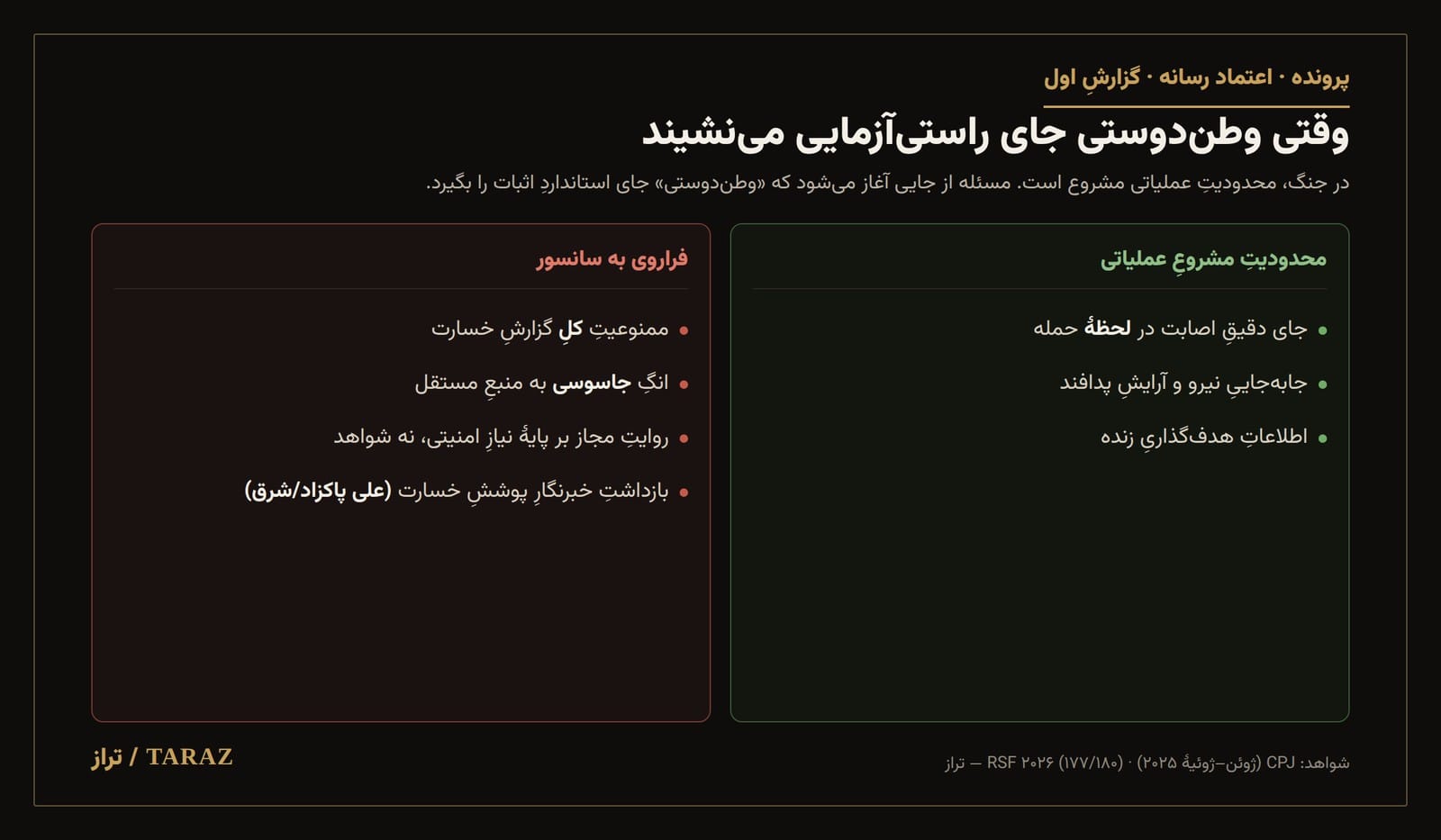 کجا وطن‌دوستی به سانسور بدل می‌شود