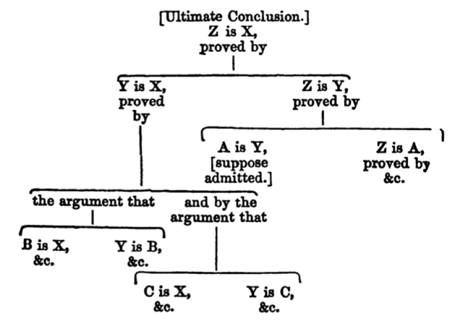 Argument mapping with LLMs