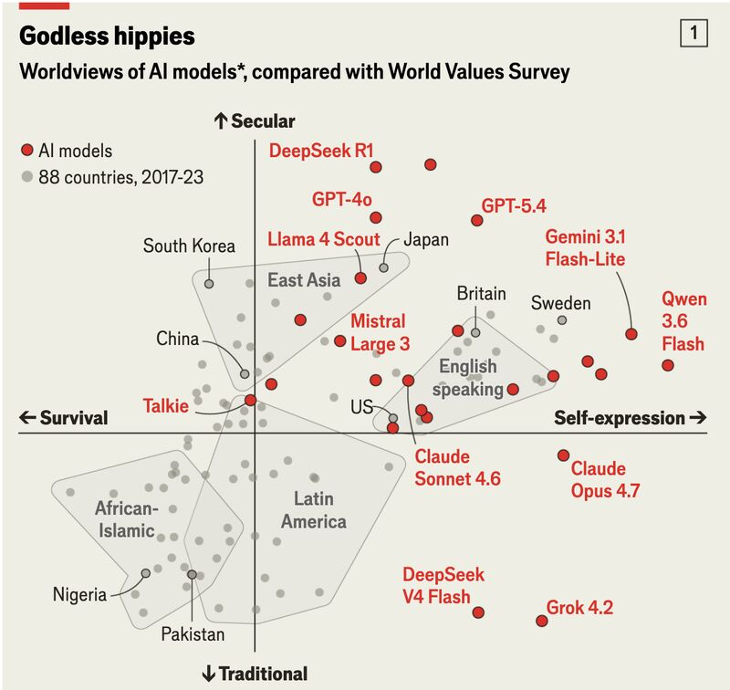The World Values Survey was built for humans, not machines