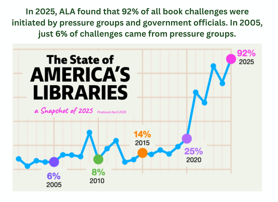 The Words & Money Weekly Newsletter: April 24, 2026