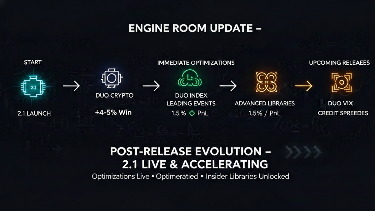 Engine Room Update – Post-Release Enhancements and What's Coming
