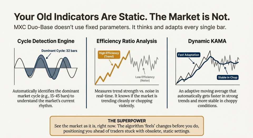 MXC Duo Engine 2.1 – Live Now. Adaptive Trend Intelligence Powered by Physics