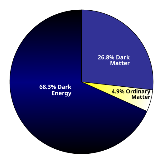 On Dark Energy