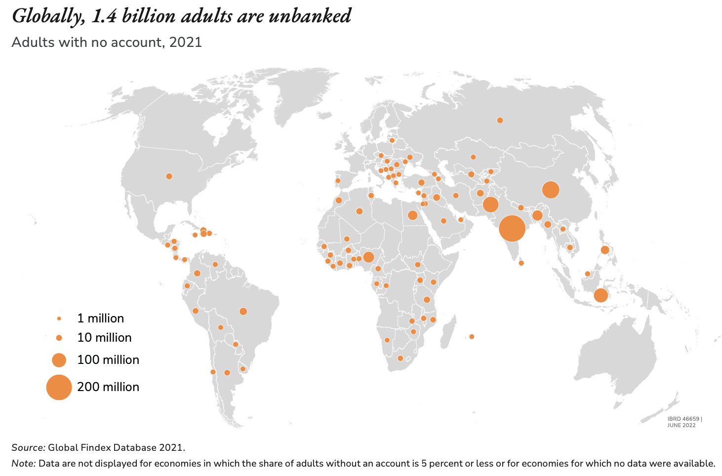 One reason why many people lack a traditional bank account is lack of official documents needed to open such an account. By Global Findex and the World Bank.