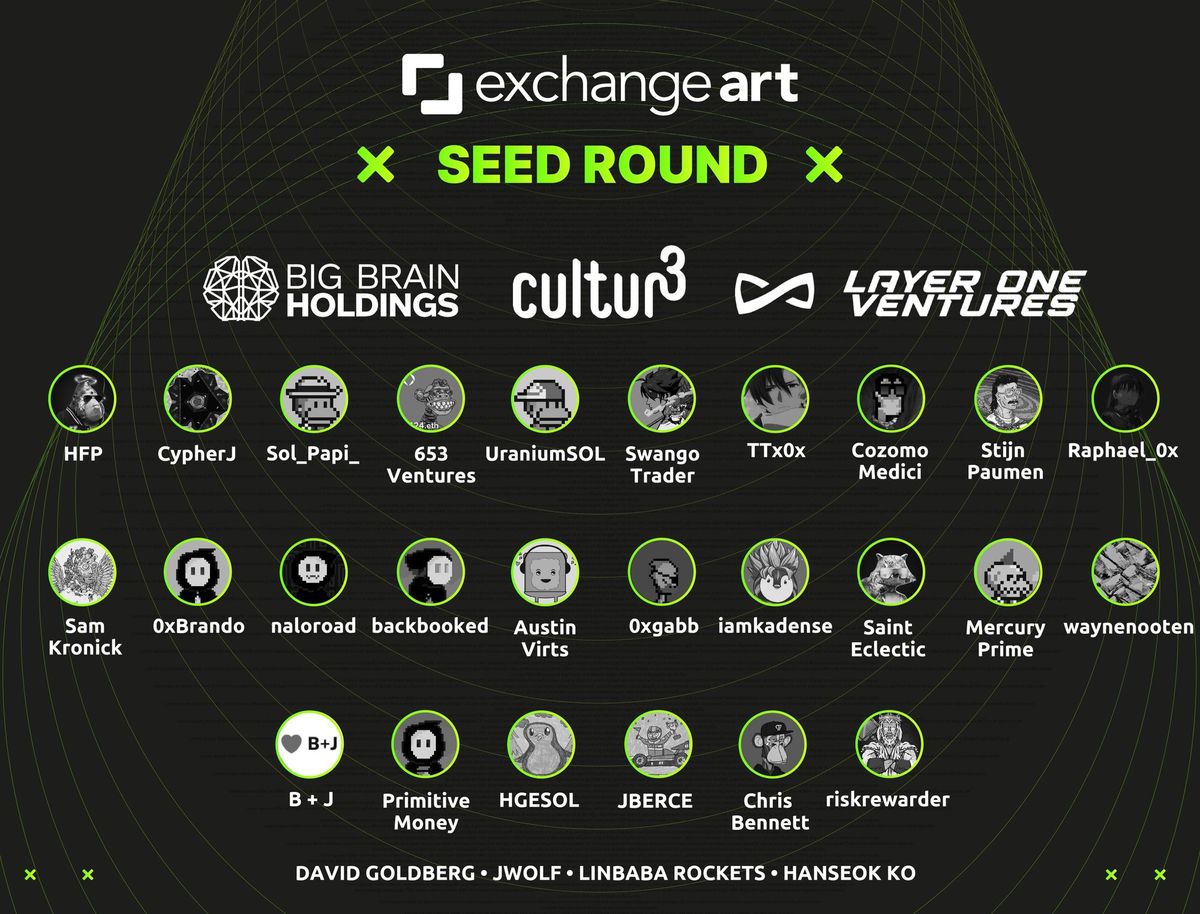 Exchange Art Raises $3.2M to Accelerate the Adoption of Digital Art