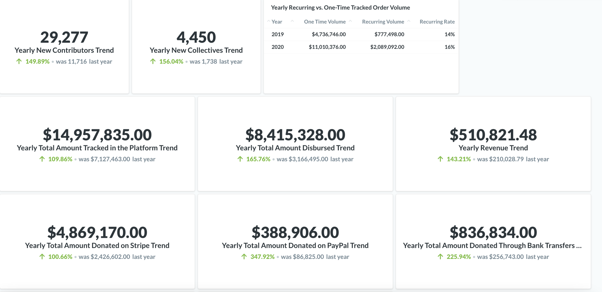 2020 in Review & 2021 Update