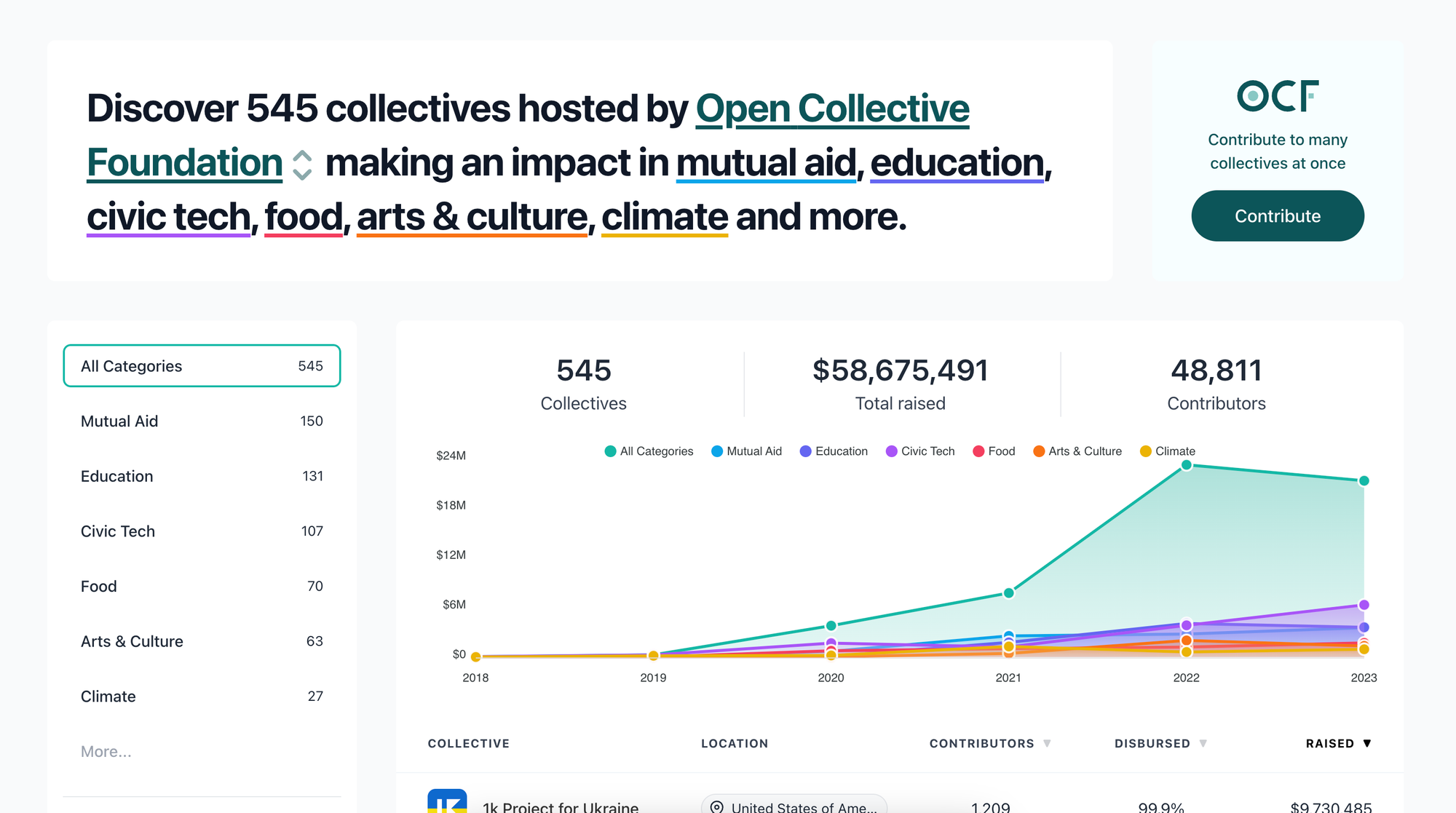 Fiscal Sponsors. We need you!