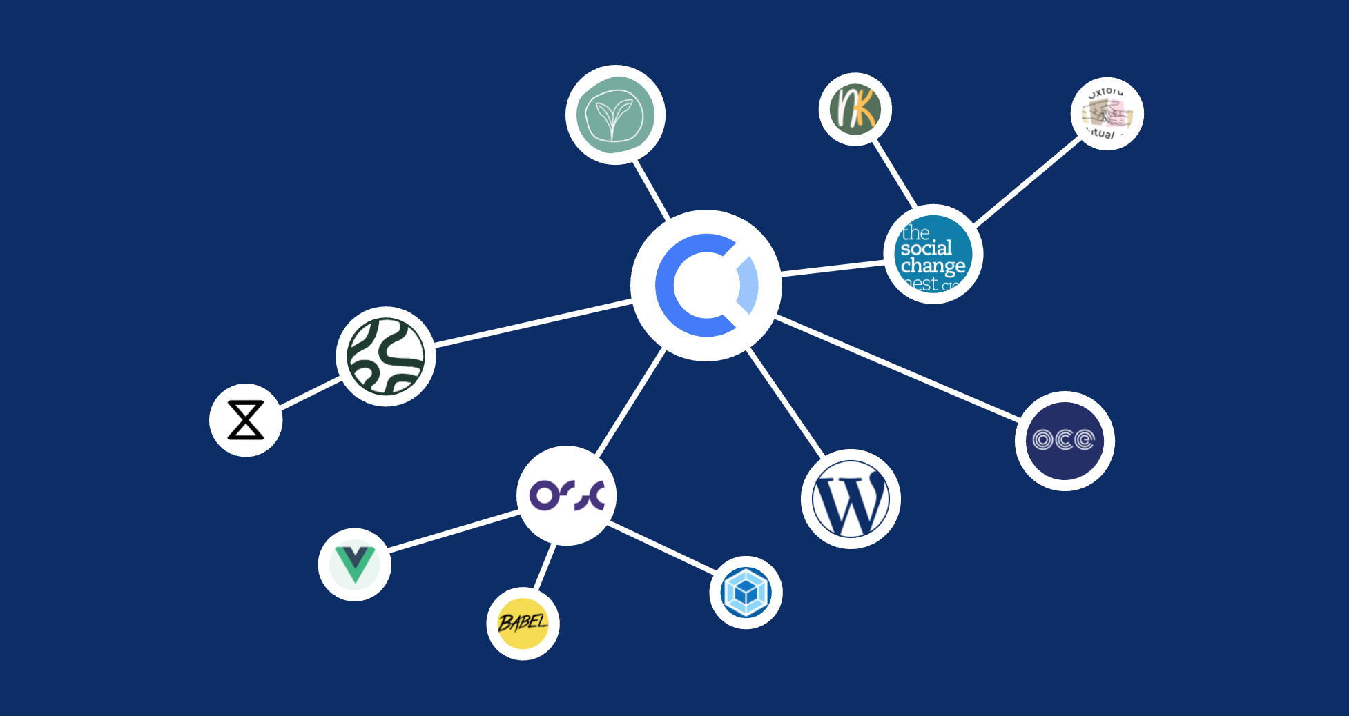 Fiscal Hosting Options