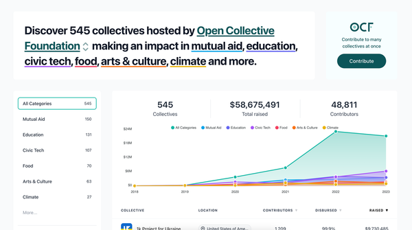 Fiscal Sponsors. We need you!