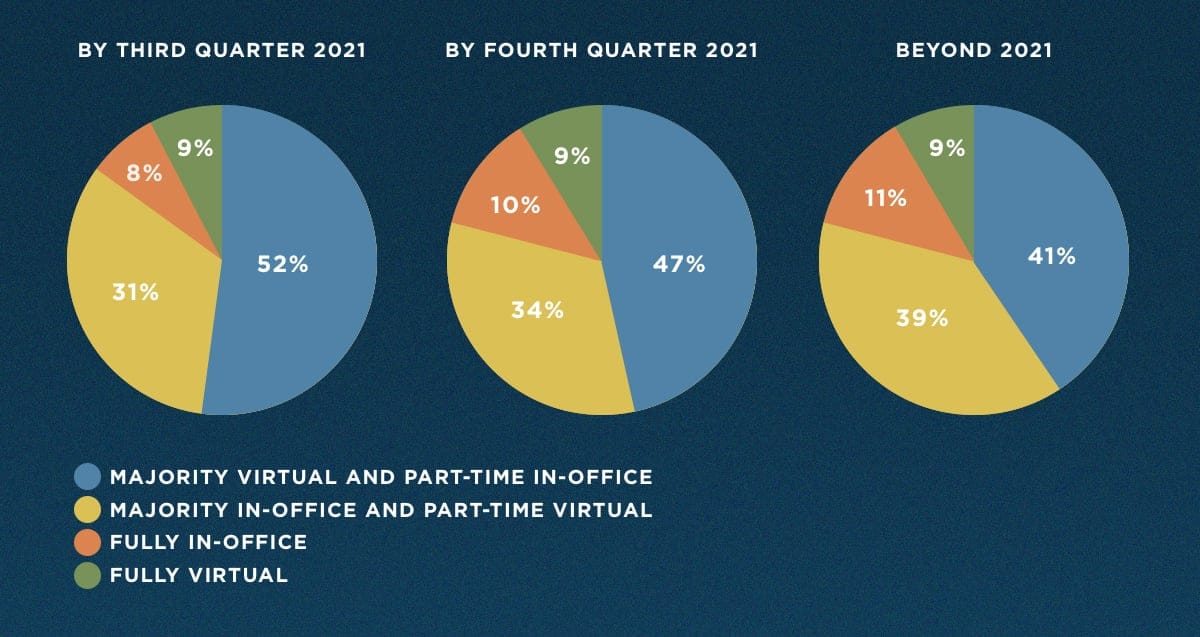 where advisors will work