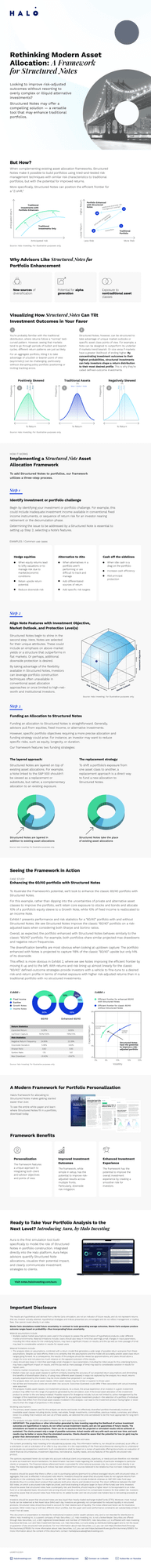 Halo Investing Infographic