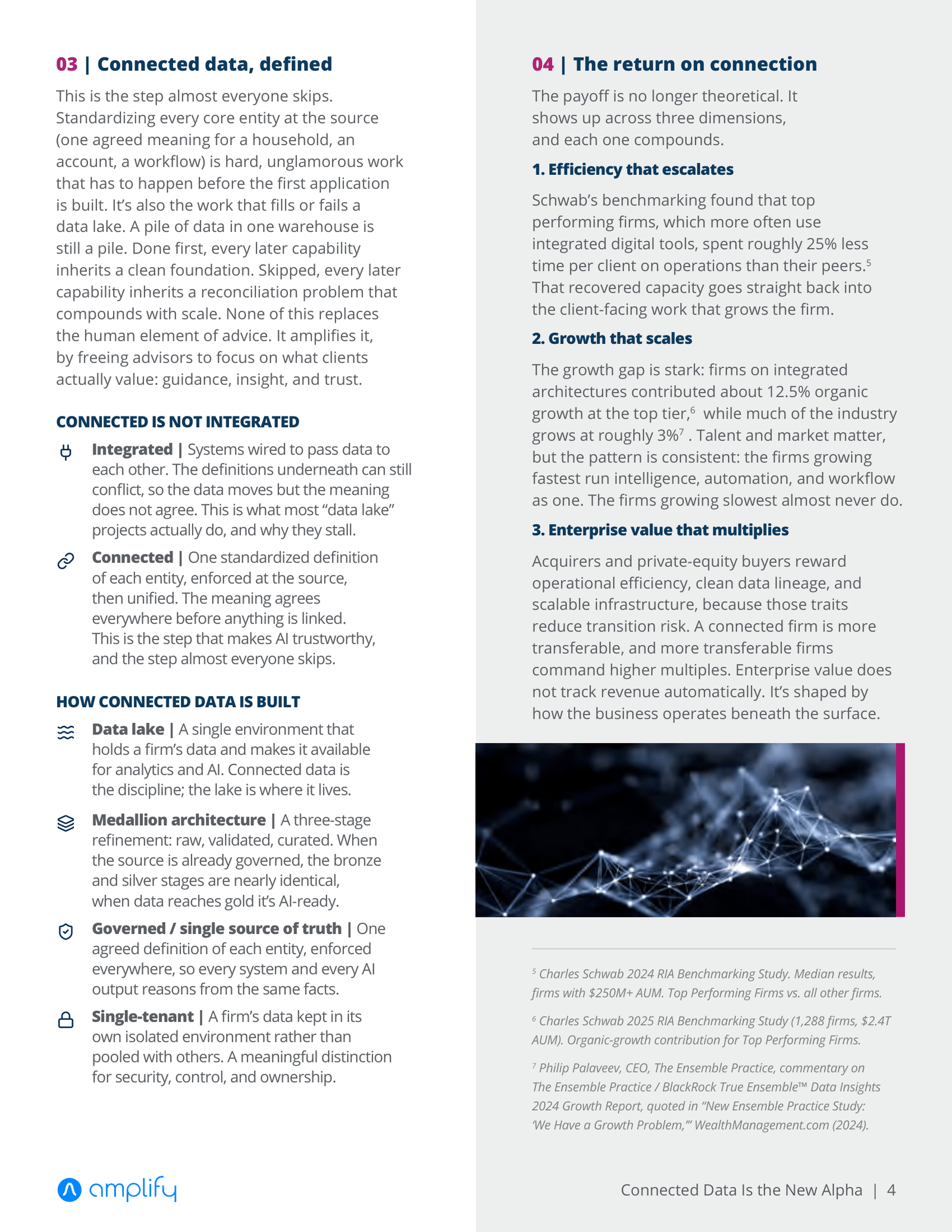 Connected Data Is the New Alpha – Page 4