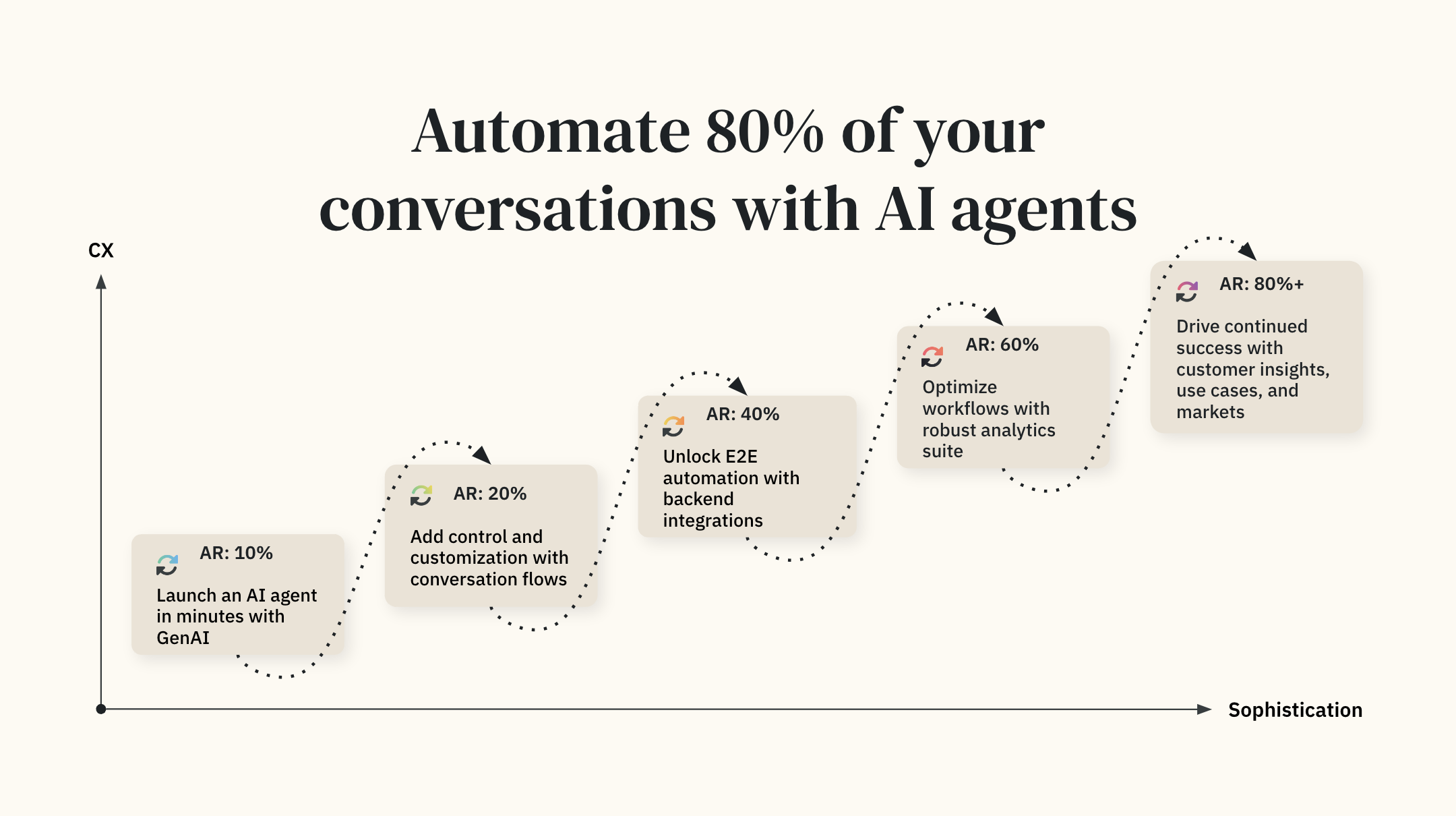 Image provided by Ultimate.