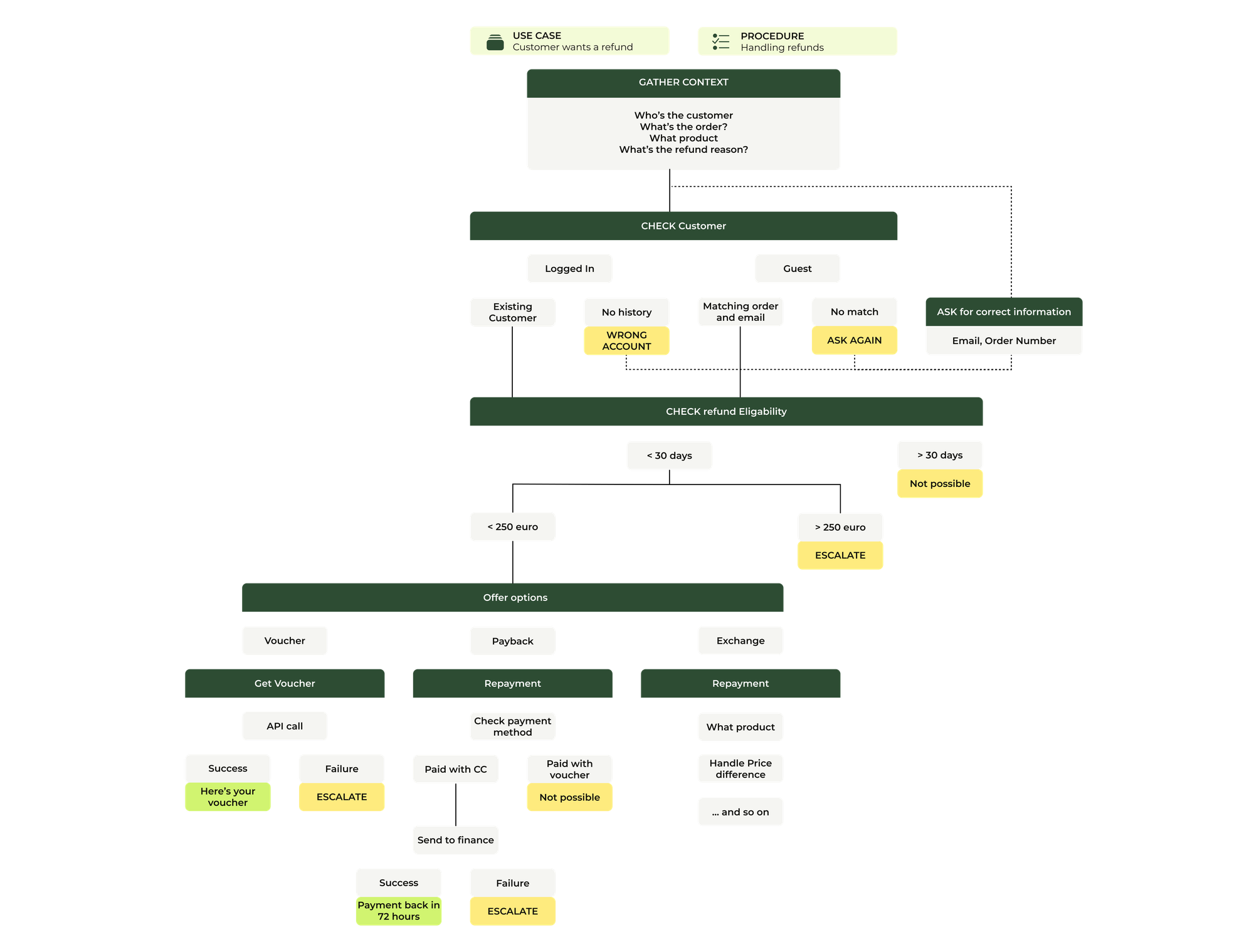 Procedure 1.png
