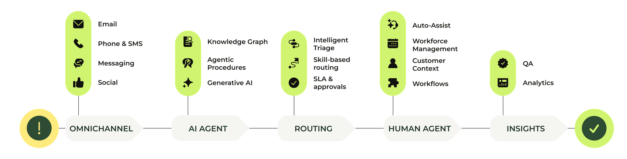 Resolution Platform.png
