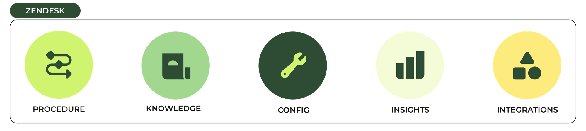 core elements.png