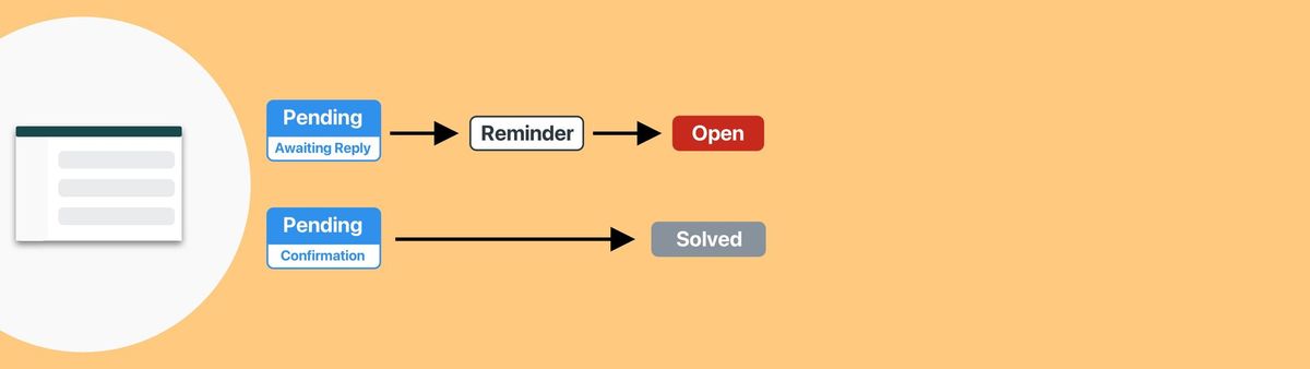 Bump bump solve with Custom Statuses