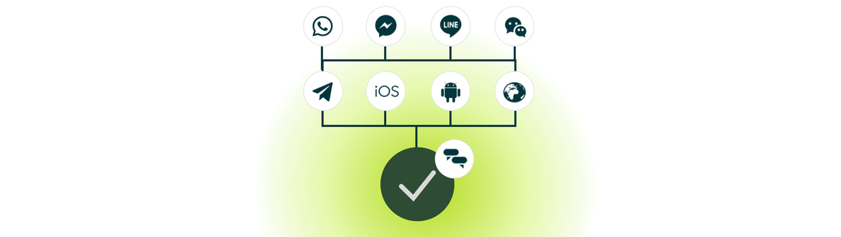 Messaging & Sunshine Conversations: the engine under the Resolution Platform