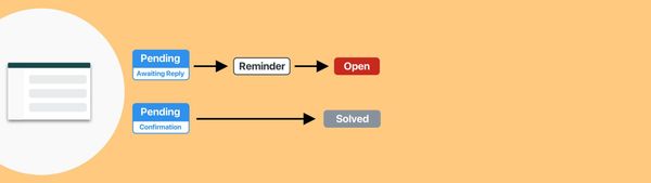 Bump bump solve with Custom Statuses