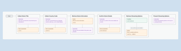 Zendesk Agentic AI Agent with adaptive reasoning