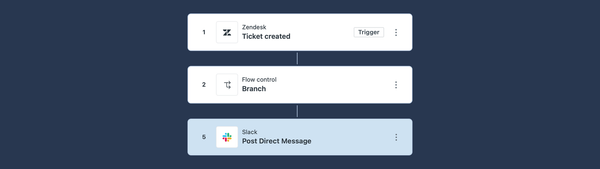 From Triggers to Flows: How Action Builder Automates the Support Process