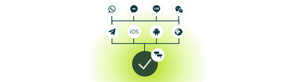 Messaging & Sunshine Conversations: the engine under the Resolution Platform