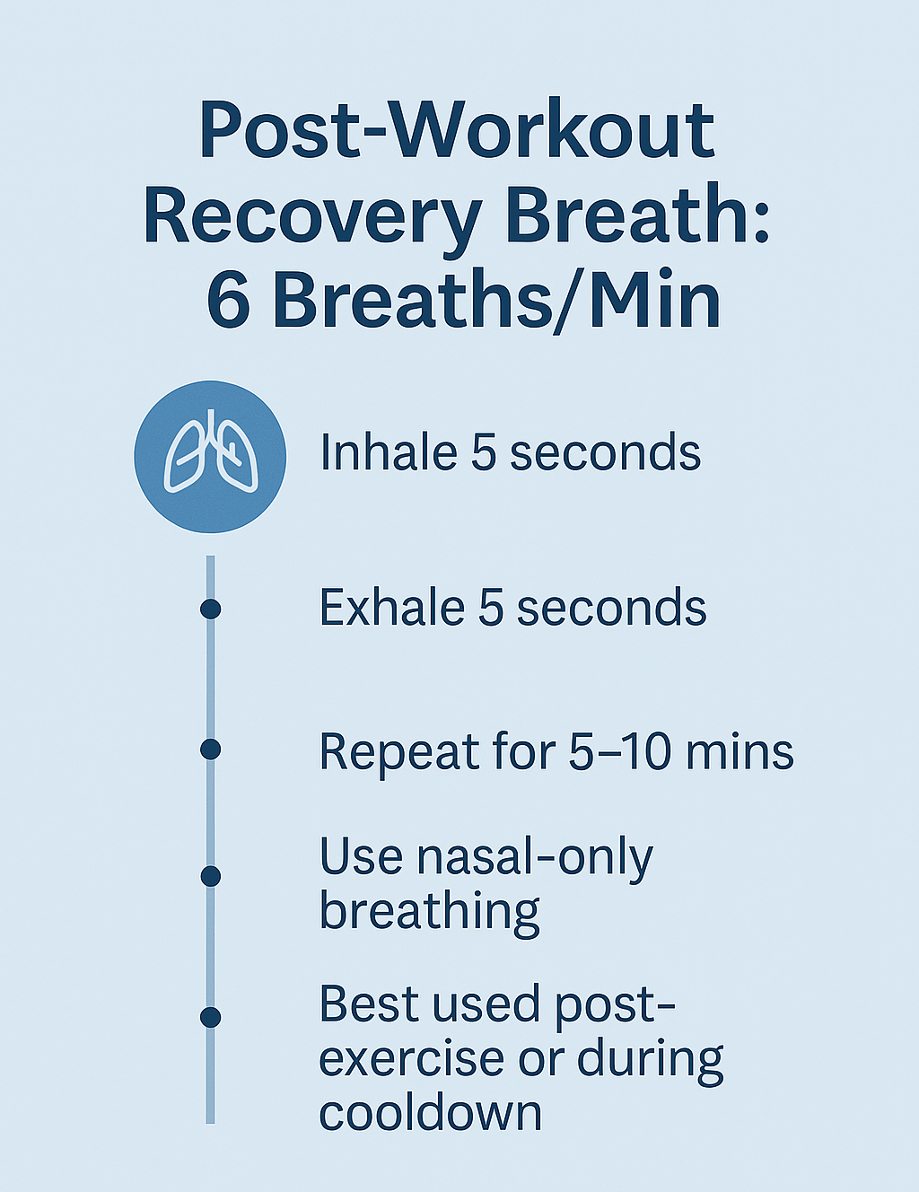 Graphic guide for 6 breaths per minute breathwork, designed for post-exercise recovery.