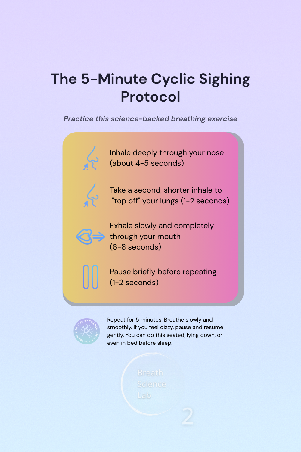 an illustration showing a 5-minute cyclic sighing protocol