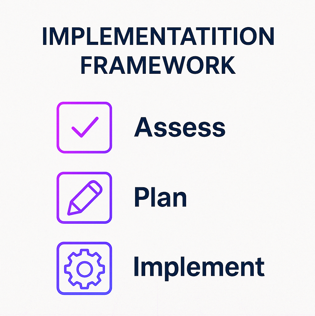 Minimalist synthwave-style infographic titled 'Implementation Framework' with centered icons and steps for Assess, Plan, and Implement, featuring the BreathScience Lab logo at the bottom on a light background with subtle grid lines