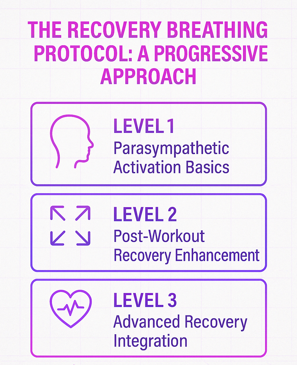 Minimalist synthwave infographic titled 'The Recovery Breathing Protocol: A Progressive Approach' with three neon-accented levels and the BreathScience Lab logo on a white grid background