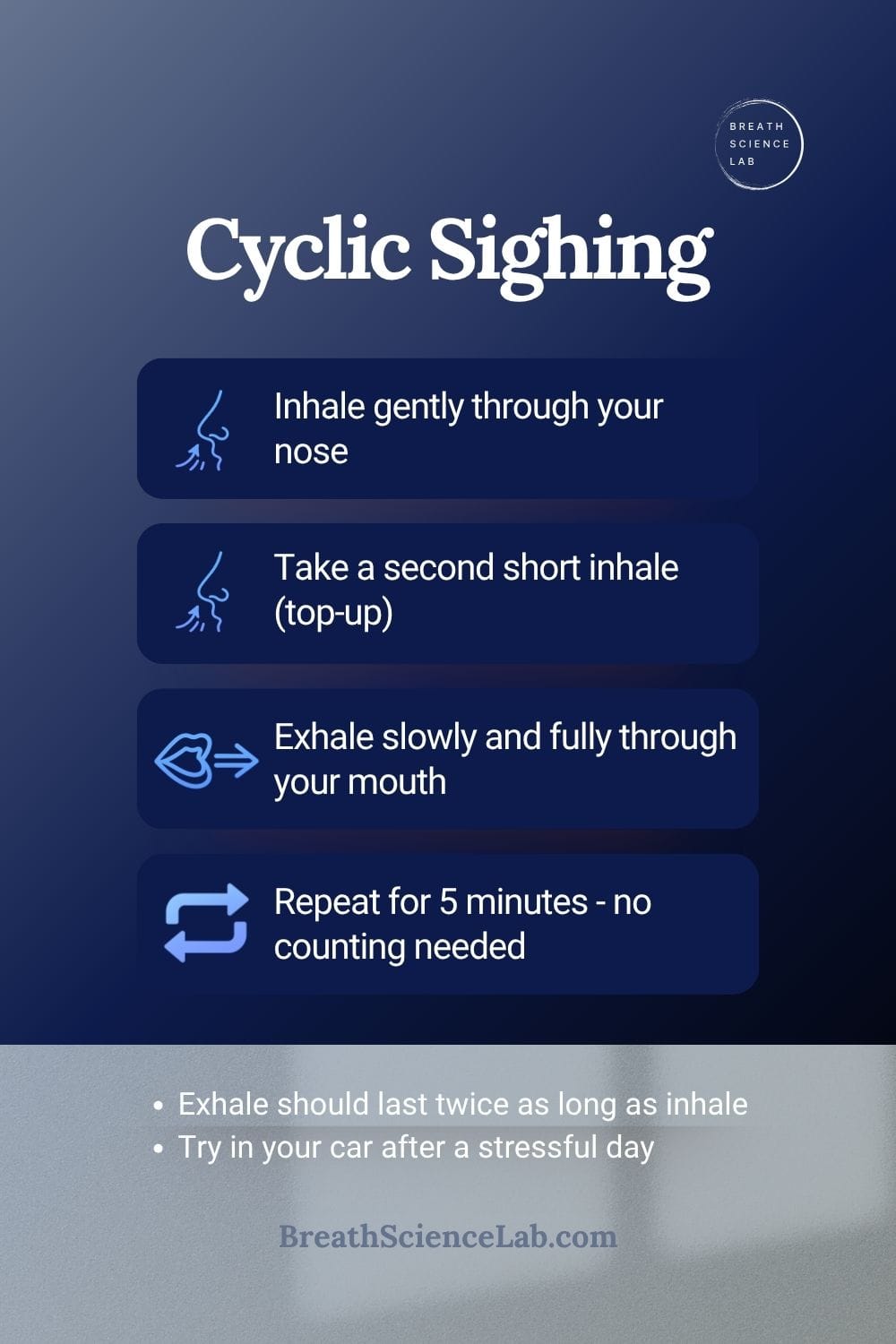 Step-by-step visual guide to cyclic sighing breathwork technique.