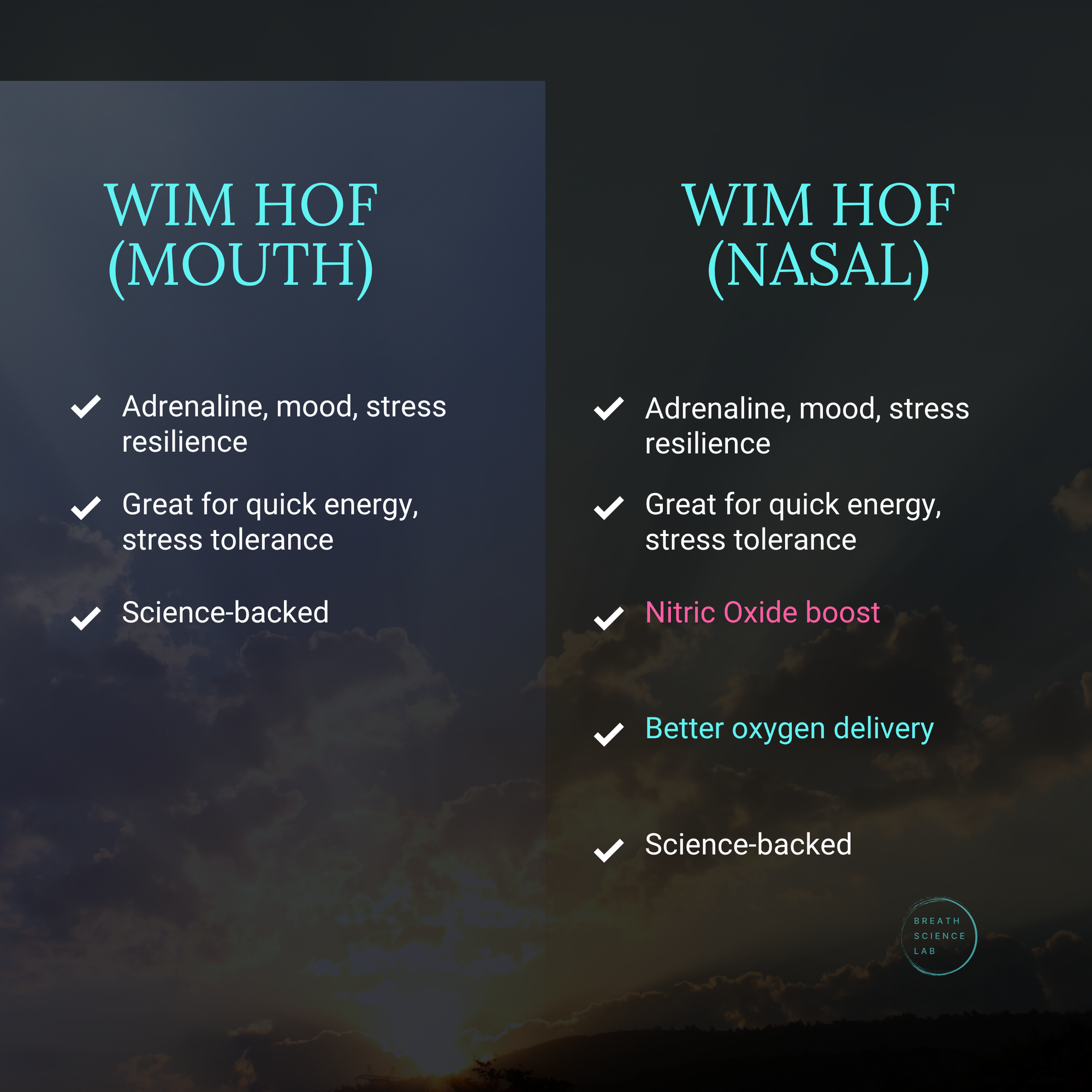 Wim Hof mouth vs. nasal breathing: mouth for energy, nasal adds nitric oxide for endurance and recovery.