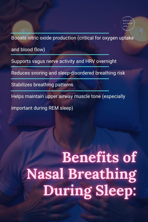 Benefits of nasal breathing during sleep: boosts nitric oxide, improves HRV, reduces snoring, lowers sleep-disordered breathing risk, and supports airway tone for better recovery