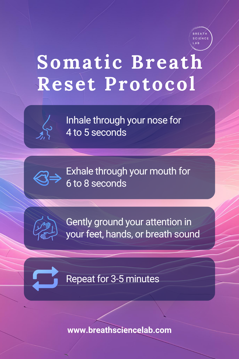 Breathwork protocol infographic: 4–5 second inhale, 6–8 second exhale.