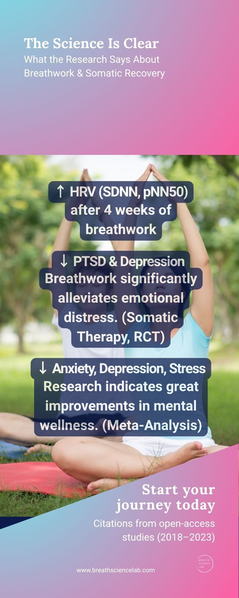 Infographic showing PTSD symptom reduction and HRV increase after structured breathwork