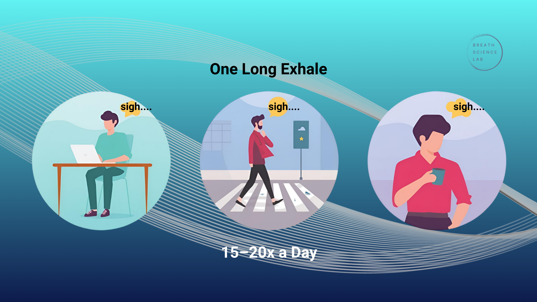 Illustration of people in daily life — at desk, crossing street, sipping coffee — practicing longer-than-normal exhales to train nervous system