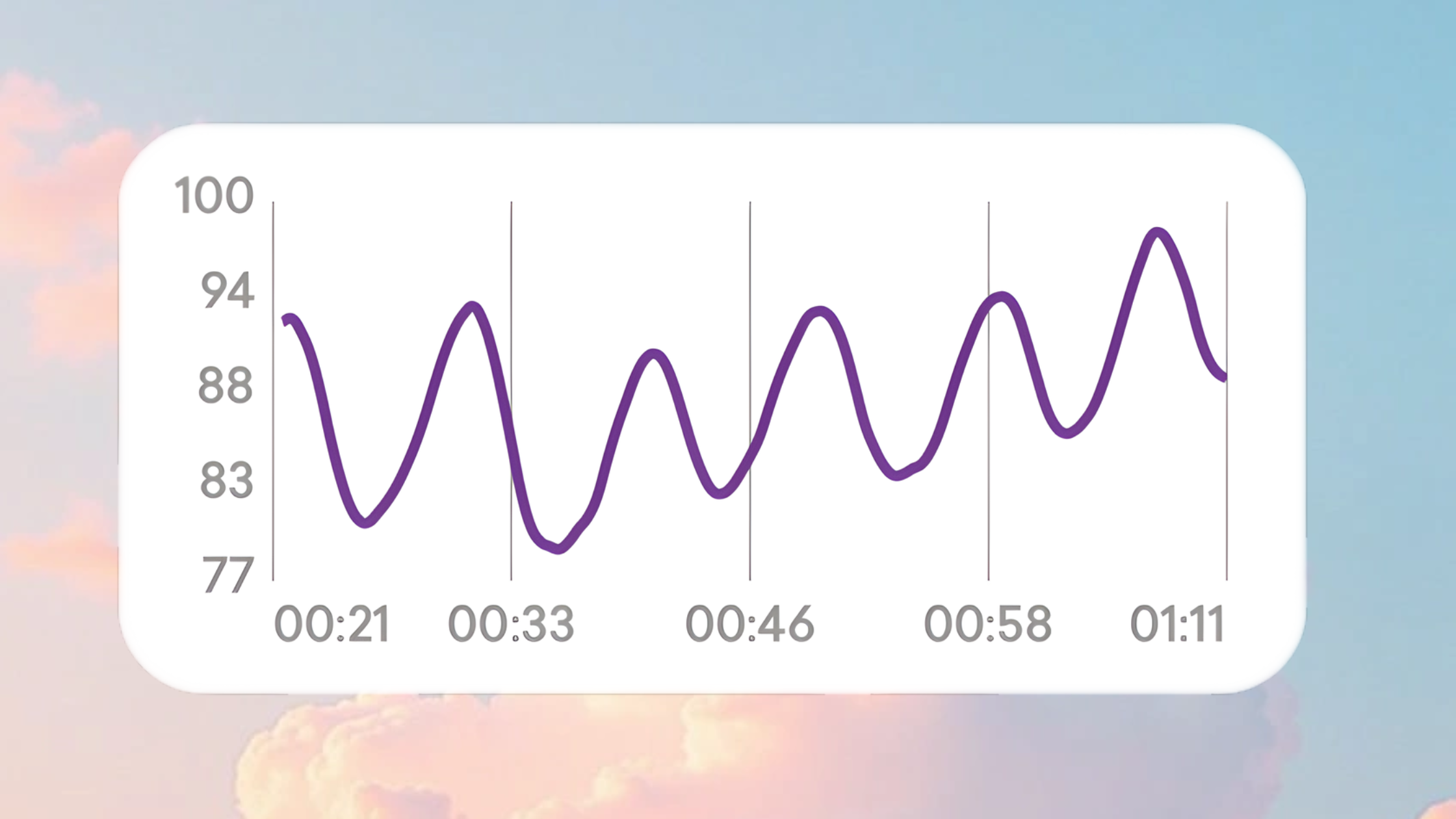 Screenshot of the HeartMath Inner Balance app showing real-time HRV coherence feedback with a smooth blue waveform and red indicators for heart rhythm balance.