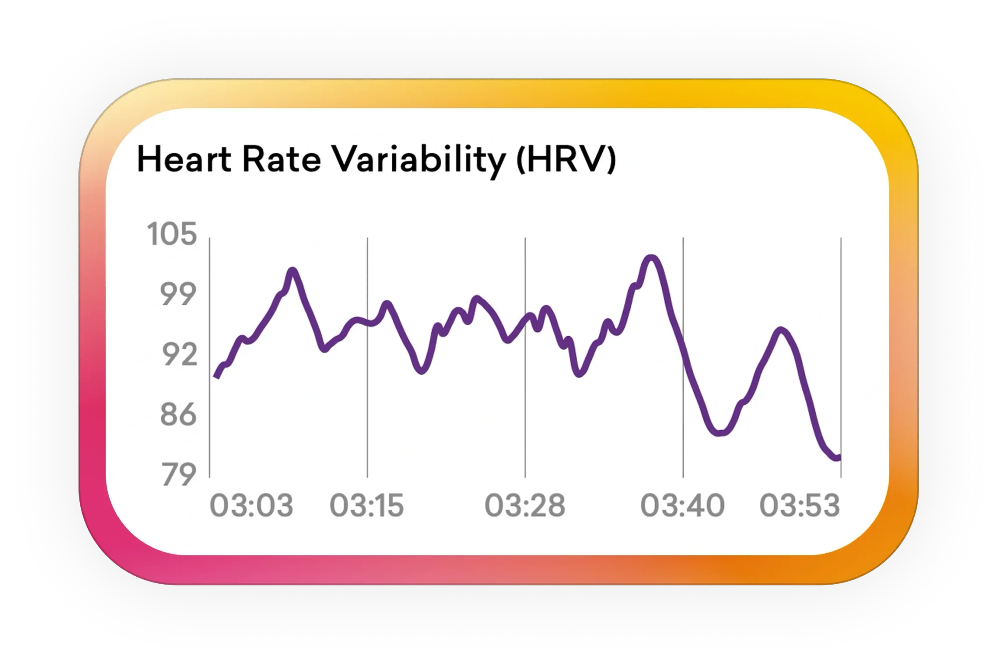 HRV waveform with jagged, irregular pattern indicating incoherence or stress during a session.