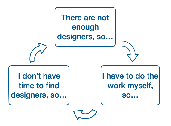 Depicts the vicious hiring cycle
