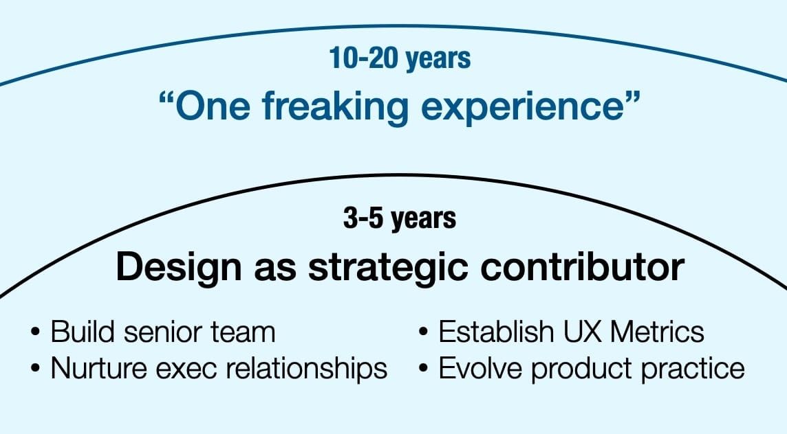 To Lead Design, You Must Have an Agenda