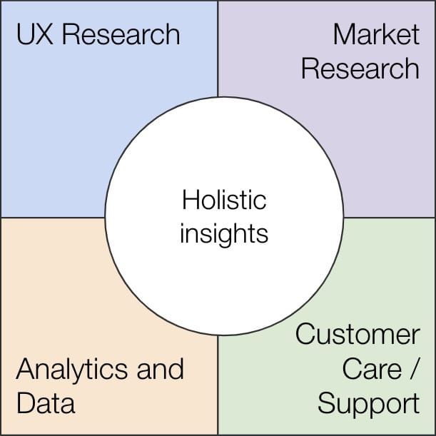 Whither UX Research?
