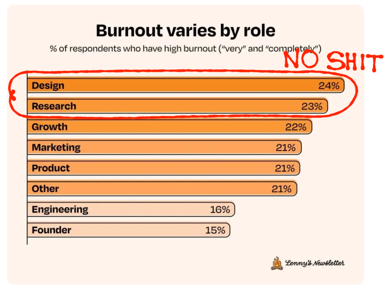 [TMA] On Designer and Researcher Burnout; Share Your Experience