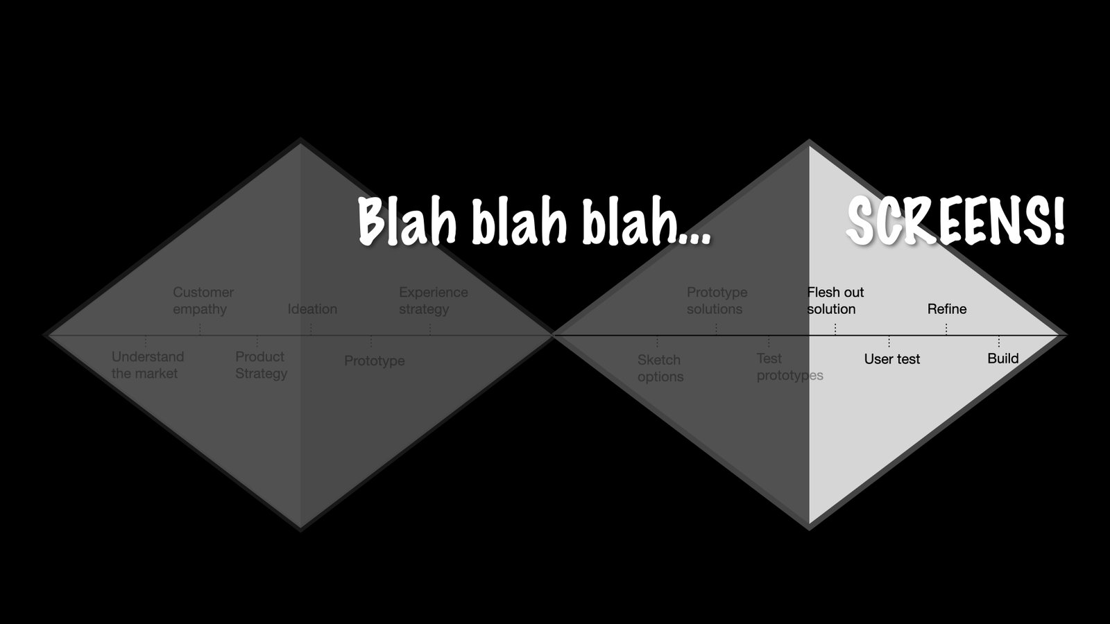 Design’s Legibility Gap
