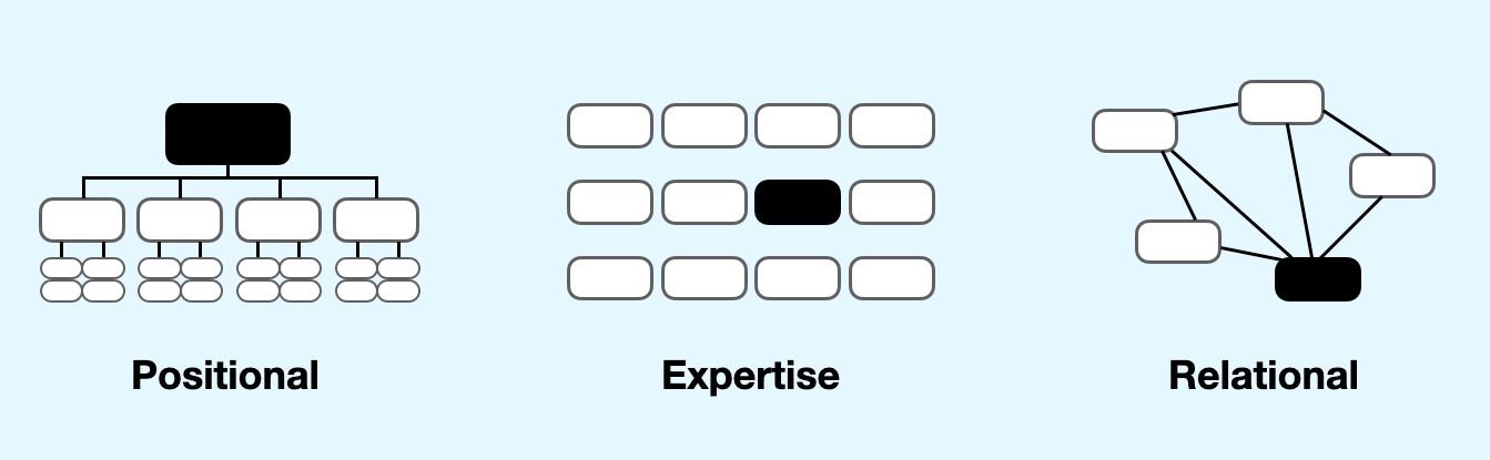 [TMA] Reconsider Your Power