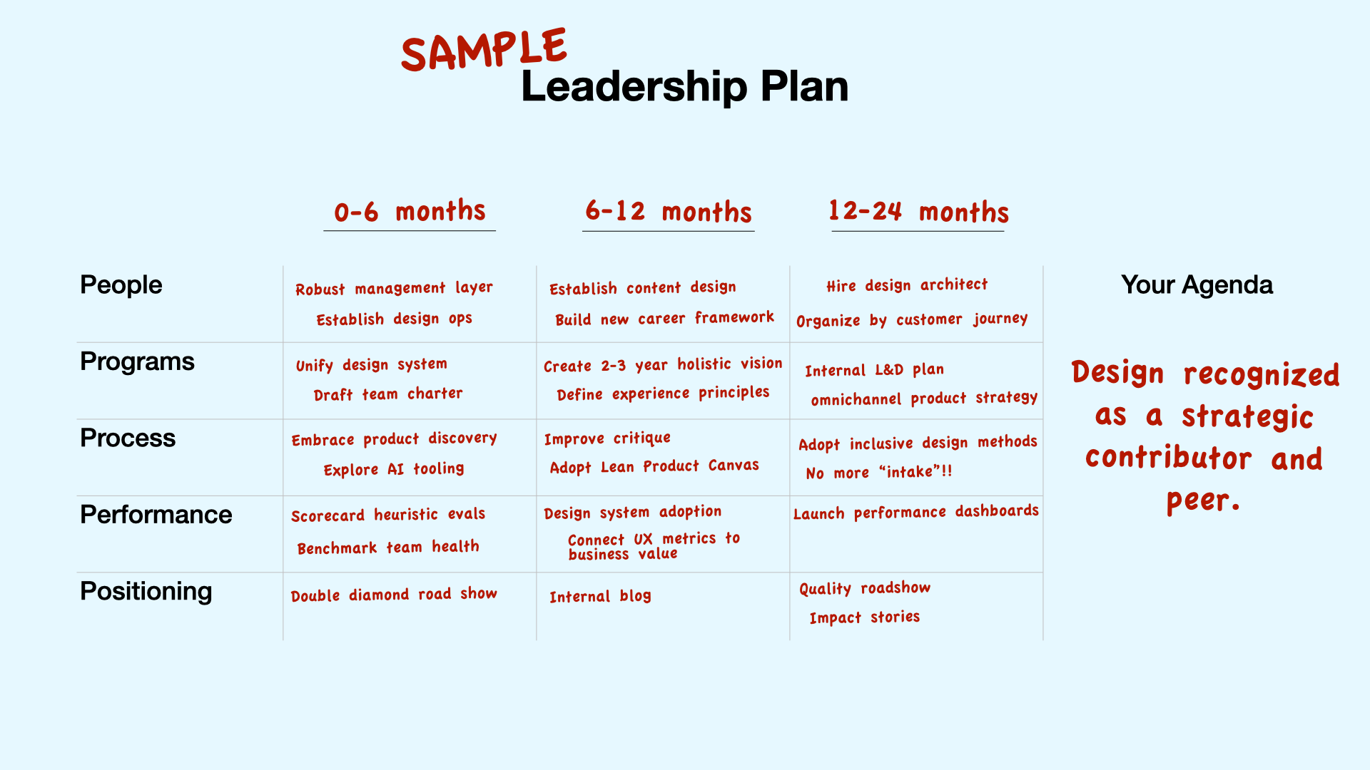 Craft Your Leadership Plan with These 5 P's