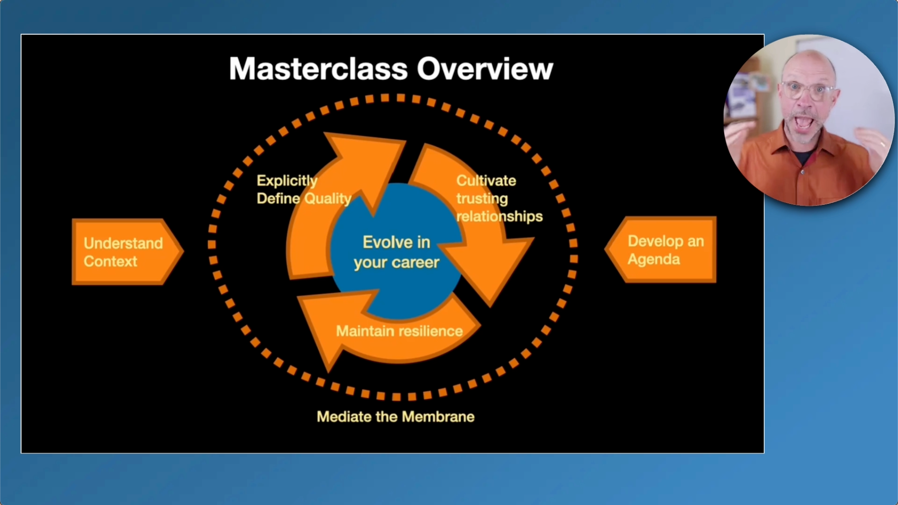[TMA] New UX/Design Leadership Masterclass Offerings