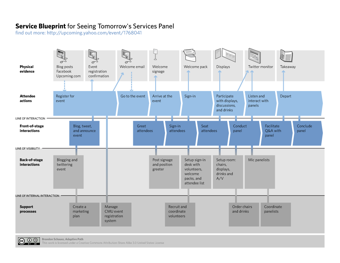 [TMA] The Increasing Importance of Service Design