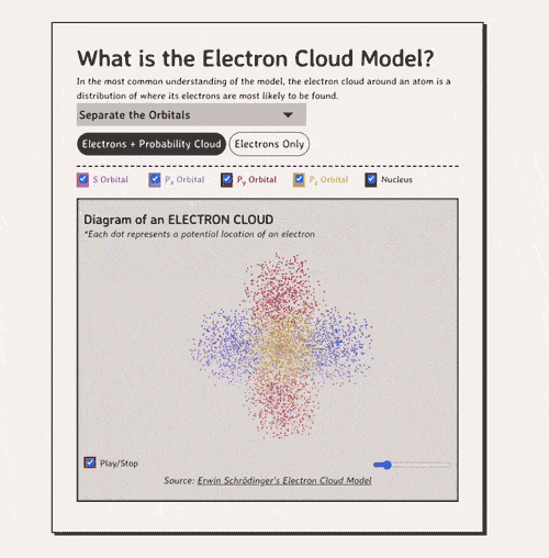 Free Radicals, and How They Relate To Food