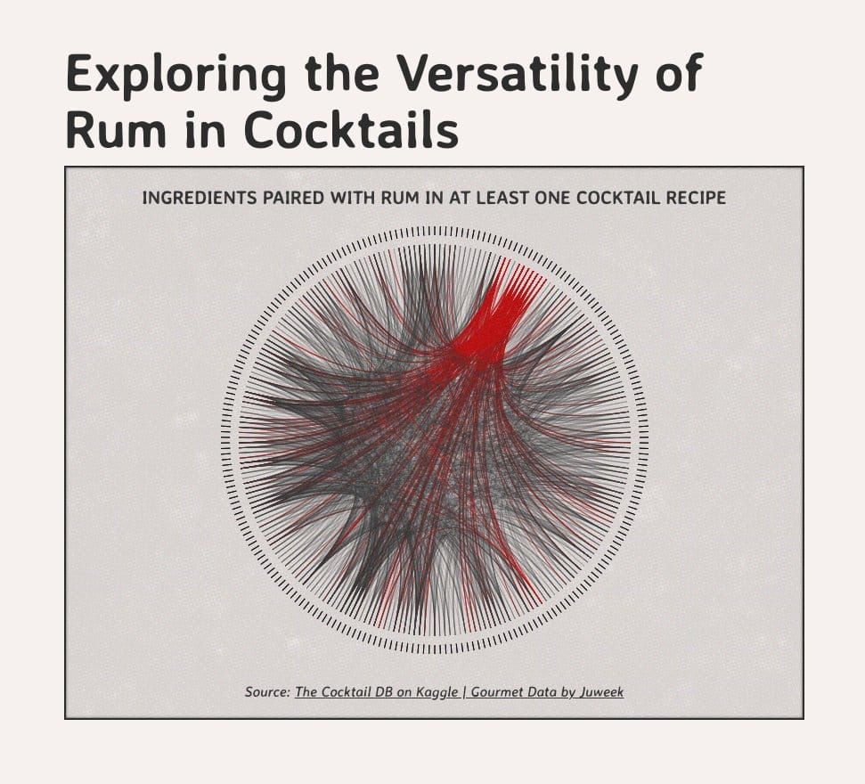 What Ingredients Make a Good Cocktail?